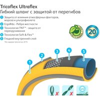 Шланг Hozelock Tricoflex Ultraflex 117036 (3/4", 25 м) фото-2