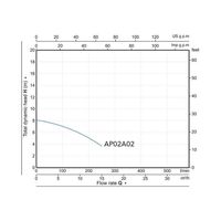 Фекальный насос A&P Marvel CD 1.1 фото-2