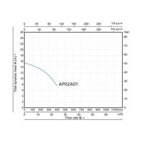 Фекальный насос A&P Marvel 7000 фото-2